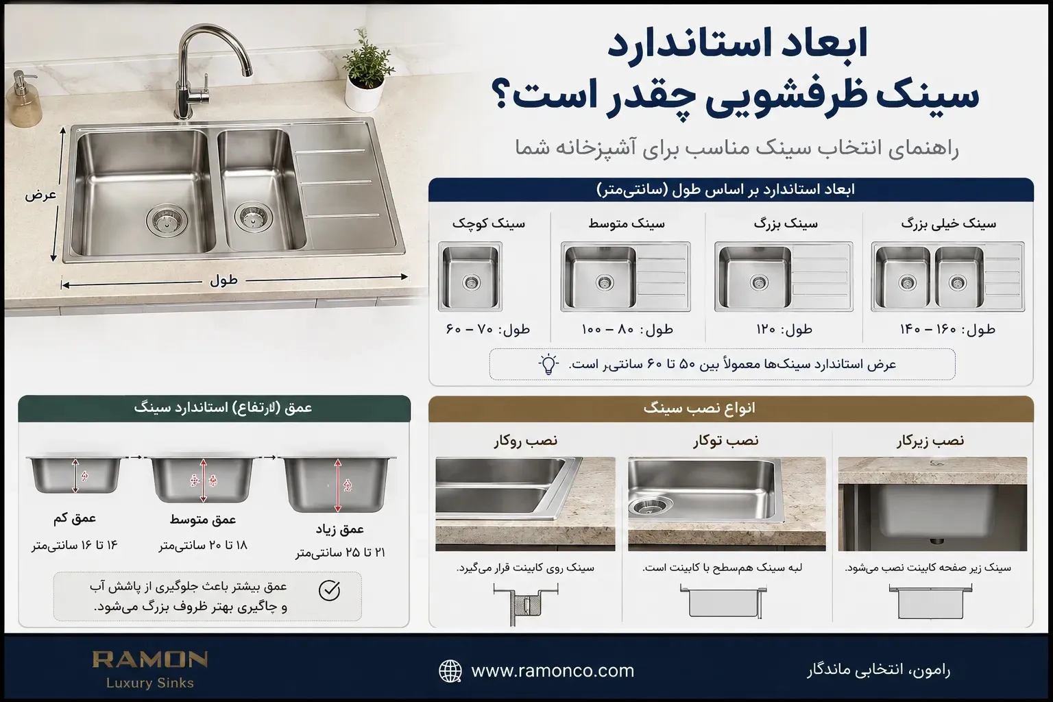 ابعاد استاندارد سینک ظرفشویی چقدر است؟